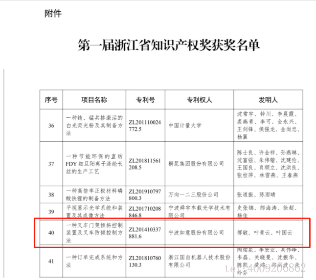 【喜報(bào)】如意榮獲首屆浙江省知識(shí)產(chǎn)權(quán)獎(jiǎng)！(圖1)